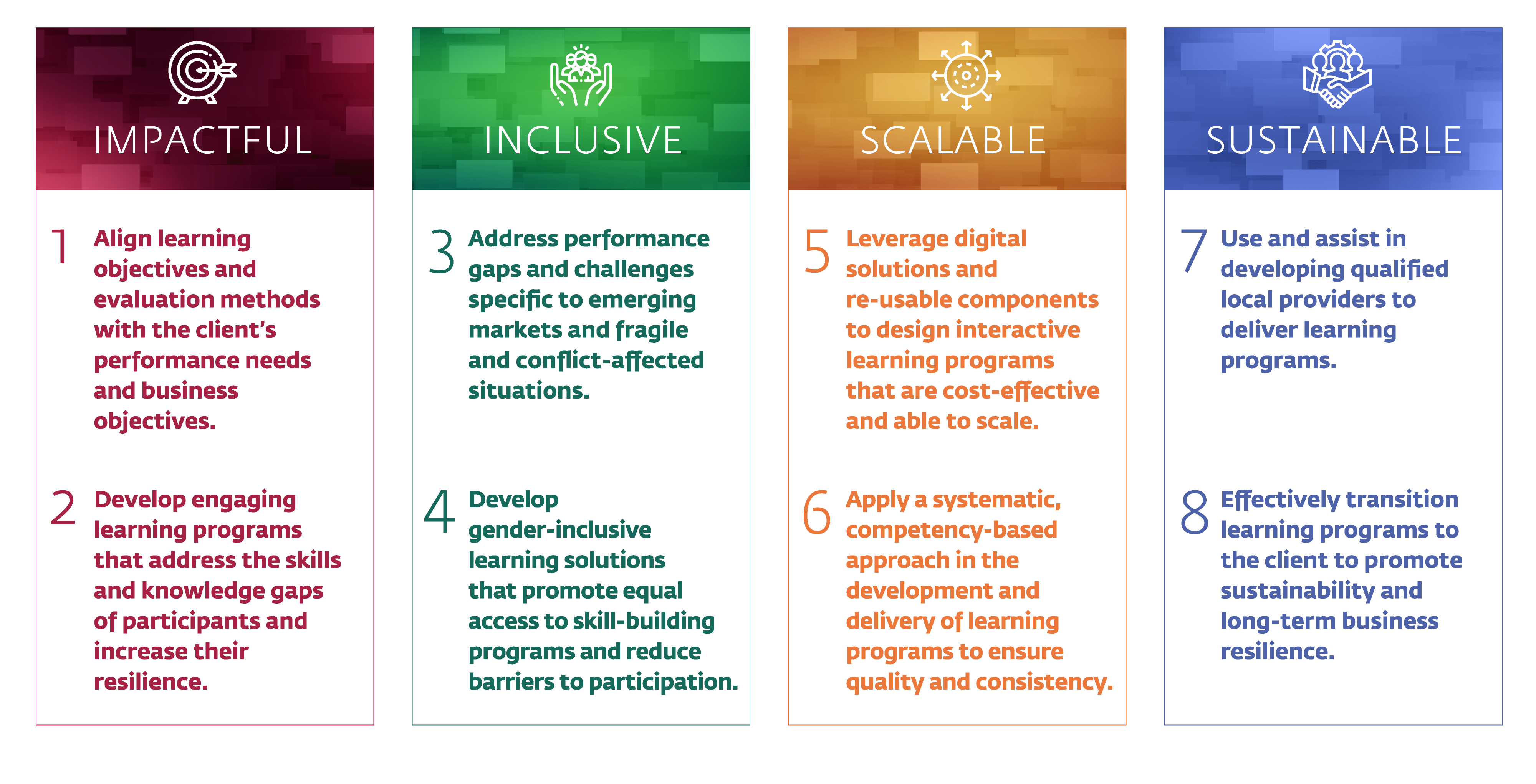 Principles for learning glc toolkit